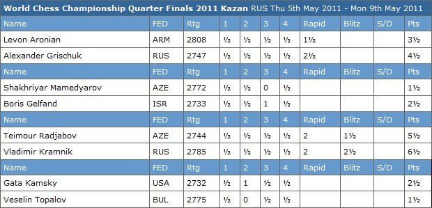 kazan_ris1