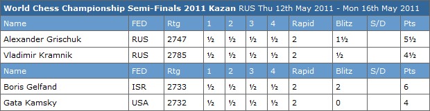 kazan_ris2