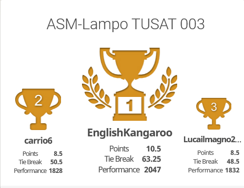 20200523-TUSAT-SwissBlitz