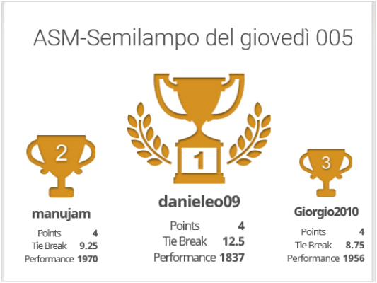 18200620-GiovediRapid