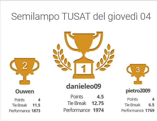 20200611-Podio Semilampo ASM-TUSAT Online 004