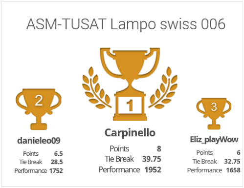 20200613-Podio ASM-TUSAT Lampo swiss 006
