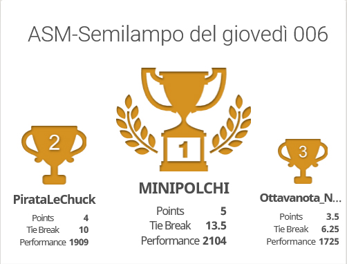 20200625-GiovediRapid