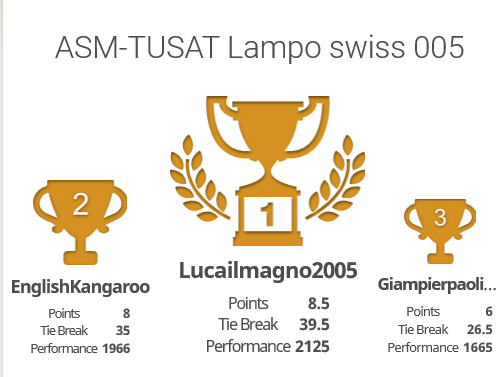 ClassificaTorneoLampo06062020