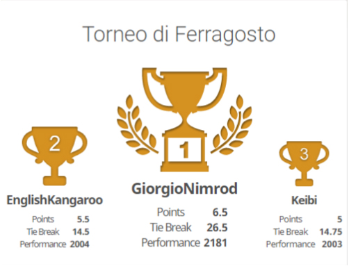 Torneo di Ferragosto - Podio