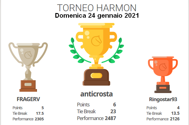 2021-01-24 TORNEO HARMON
